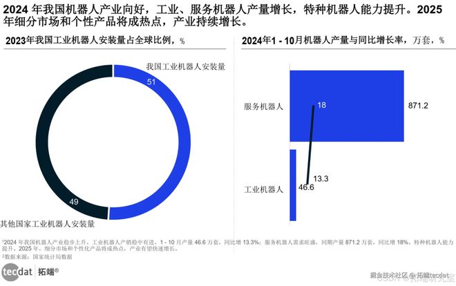 智慧生活全景报告汇总300+份解读附PDFpg电子中国网站2025年∶AI浪潮下的(图3)