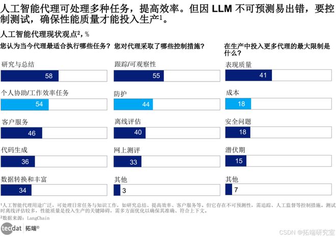 智慧生活全景报告汇总300+份解读附PDFpg电子中国网站2025年∶AI浪潮下