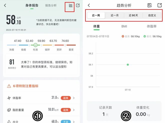 重还是不掉？真相扎心了…pg试玩每天吃草跑断腿体(图3)